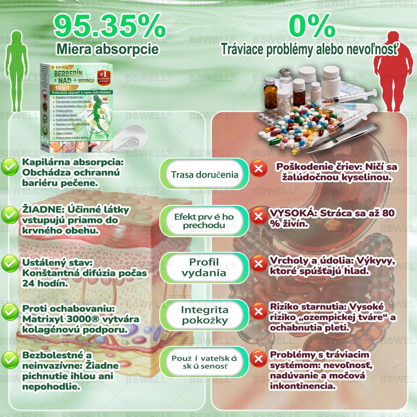 🍏🍏🍏BSWELL® Nano mikronidla chudnúci náplasť (Rýchlo raz denne, viditeľné zmeny do 28 dní) ✅ Pre obezitu, kardiovaskulárne zdravie, cukrovku, spánkovú apnoe, zdravie kĺbov, problémy s kĺbmi a ďalšie